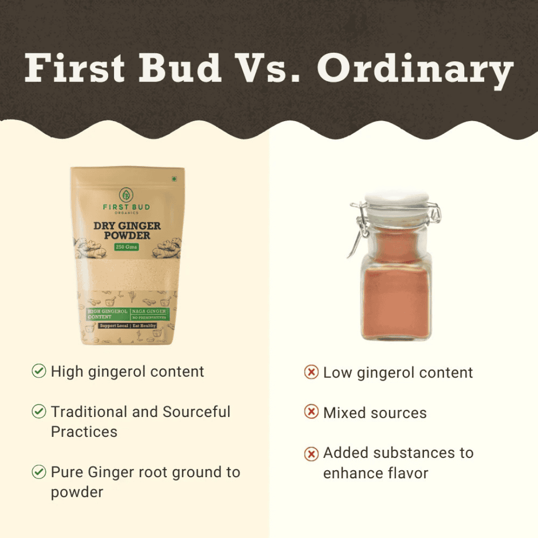 Dry Ginger Powder | 100gms