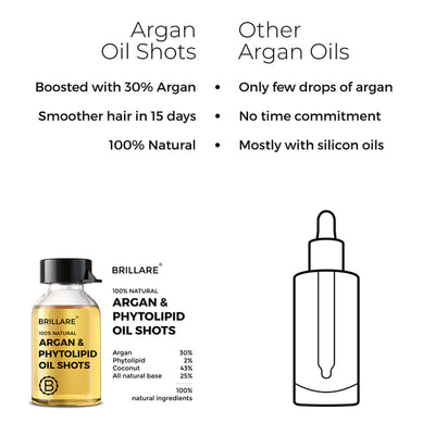 Argan & Phytolipid Oil Shots, Brillare, Ayurveda Store NZ