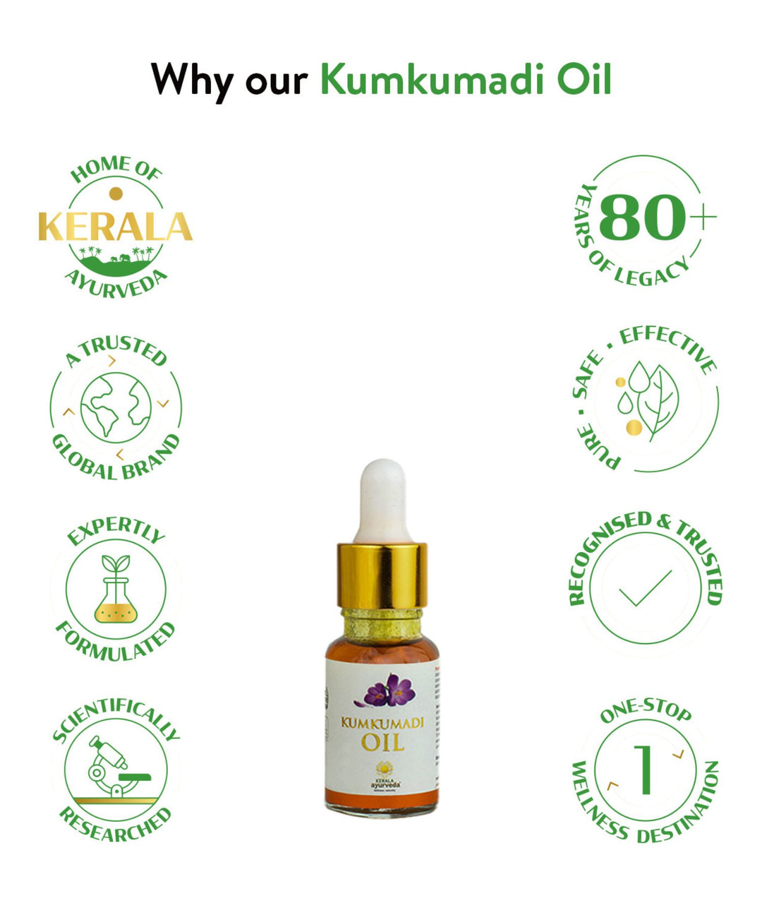 Kumkumadi Oil, Saffron, Kerela Ayurveda, Ayurveda Store NZ