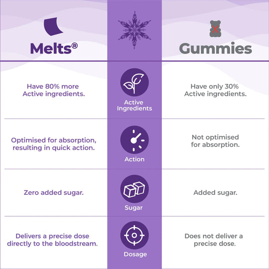 Melts, Disney Frozen Multivitamins, Wellbeing Nutrition, Amla, Papaya, Lichen, Spirulina, Guava, Moringa