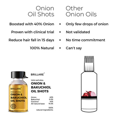 Onion & Bakuchiol Oil Shots, Hair Fall Reduction, Brillare, Ayurveda Store NZ