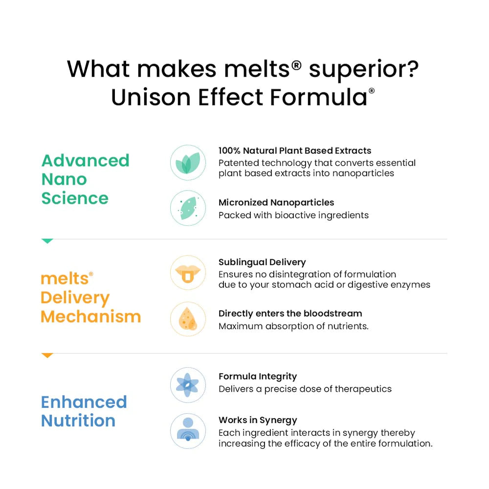 Melts® Natural Vitamin D3